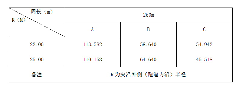 250m跑道尺寸表