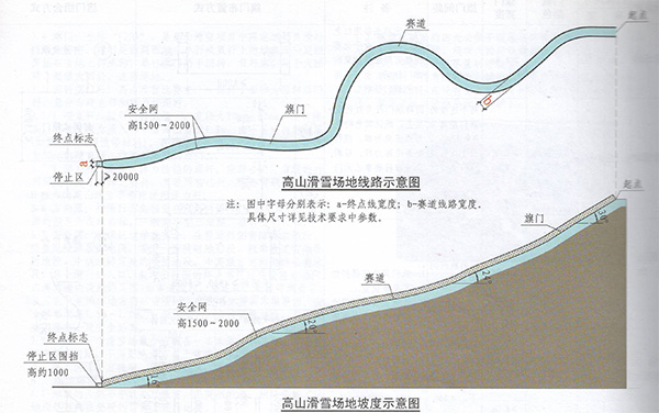 高山滑雪场地技术要求